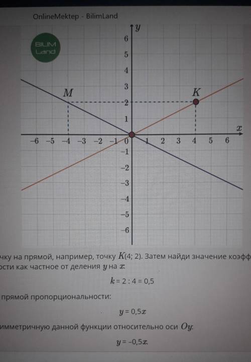 . Дан график функцииy=kx.Запиши формулу,симметричную данной функции относительно оси Oy.​