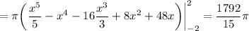 \displaystyle =\pi \bigg (\frac{x^5}{5} -x^4-16\frac{x^3}{3} +8x^2+48x\bigg ) \bigg |_{-2}^2=\frac{1792}{15} \pi