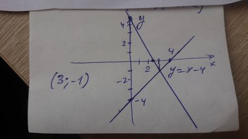 Решите графически систему pиннянь x-y=4, 2x+y=5​