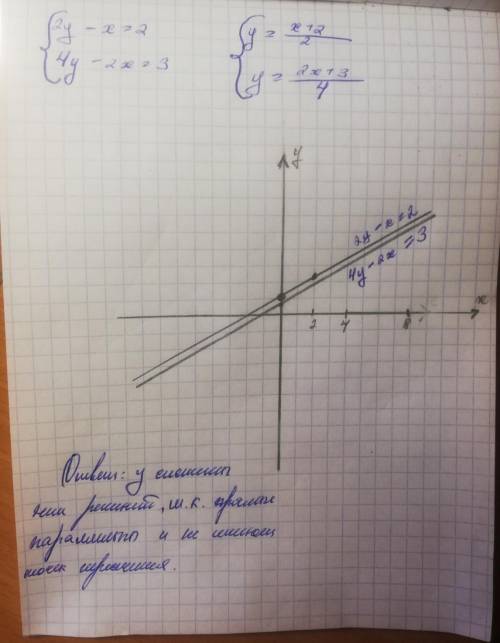 Розв'язати графічно систему рівнянь: {2у-х=2 {4у-2х=3