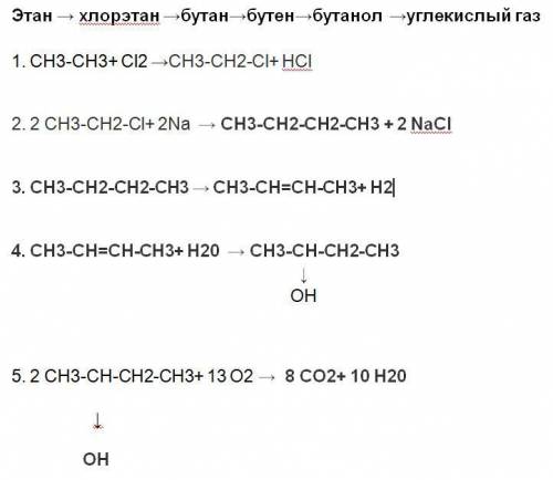 Этан →хлорэтан→бутан→бутен→бутанол →углекислый газ​