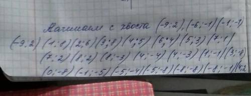 1 задание. нарисовать по данным координатам 2 задание. написать координаты точек рисунка собаки​