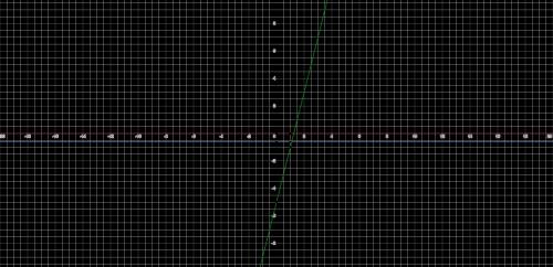 Постройте в одной системе координат графики функций y=-0,5 y=-3 y=4x-5