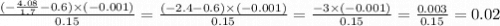 \frac{( - \frac{4.08}{1.7} - 0.6) \times ( - 0.001)}{0.15} = \frac{( - 2.4 - 0.6) \times ( - 0.001)}{0.15} = \frac{ - 3 \times ( - 0.001)}{0.15} = \frac{0.003}{0.15} = 0.02