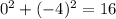 0^2+(-4)^2=16