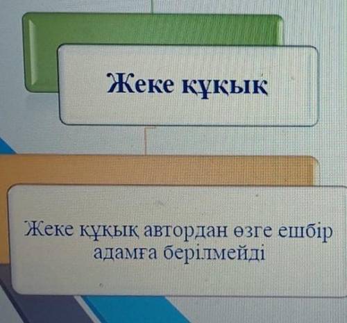 білсеңіздер аитыңыздар тезірек өтінем сіздерден көмек беріңіздерші 10отченк​