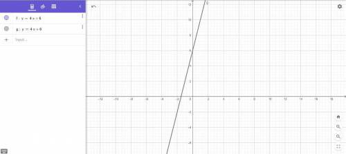 построить график этих функций? (С решением ) Функции:а)y=2x и y=2x-4б)y=x+3 и y=4x+6в)y=4x+6 и y=4x+