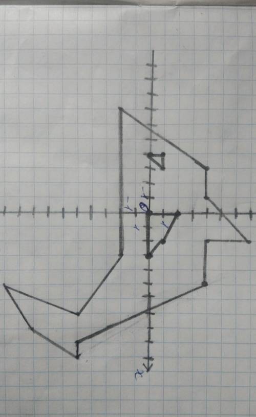 Сделай дельфина с координат (-7;-2), (-3;4), (-1;4),(2;7),(2;4),(5;4),(9;-5),(10;-9),(8;-8),(5;-10),