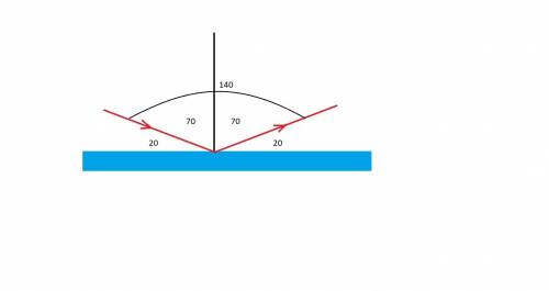 3. Угол падения луча света на зеркальную поверхность равен 70о. а) Каков угол между падающим лучом и