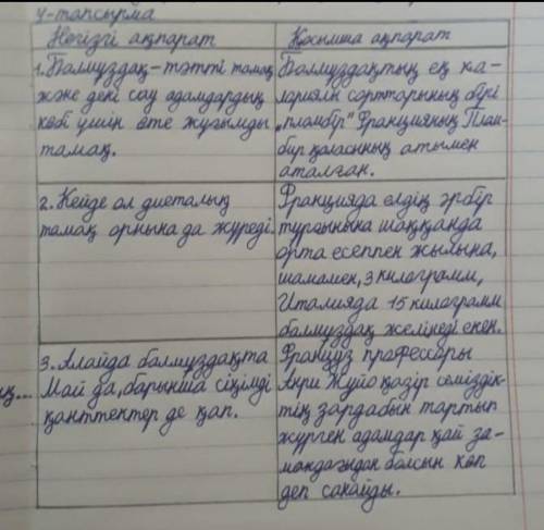 4. Мәтіндегі негізгі және қосымша 3 ақпараттарды ажыратыңыз. Негізгі ақпарат Қосымша ақпарат ​