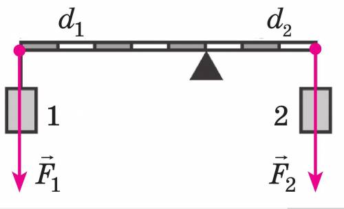 На меньшее плечо рычага действует сила 200Н, на большее – 20Н. Длина меньшего плеча 10 см. Определит