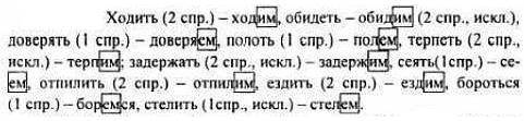 Определить спряжение глаголов, поставте их в 1-м лице в множественного числа просить, обидеть, довер