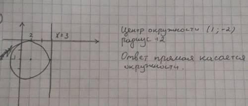 А) Начертите окружность, заданную уравнением: (x-3)²+(y-2)²=9 в) Определите взаимное расположение ок