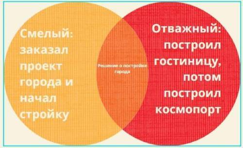 «Литературное чтение» Два космических путешественника, назовем их Смелый и Отважный, нашли в метеори