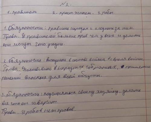 Заполните таблицу Социальная группа Рима Социальная группа 1 2 3 Обязанности 1 2 3