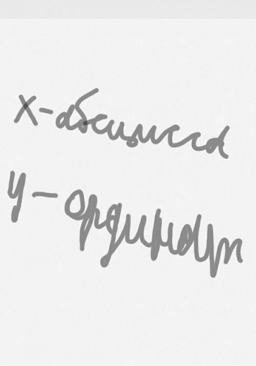 Даны координаты точки. Определи, на которой координатной оси находится данная точка. Точка A(0;−5) н