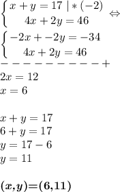 \displaystyle\left \{ {{x+y=17 \ | *(-2)} \atop {4x+2y=46}} \right. \Leftrightarrow\\\\\left \{ {{-2x+-2y=-34} \atop {4x+2y=46}} \right. \\---------+\\2x=12\\x=6\\\\x+y=17\\6+y=17\\y=17-6\\y=11\\\\\textbf{(\emph{x,y})=(6,11)}