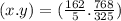 (x.y) = ( \frac{162}{5} . \frac{768}{325} )