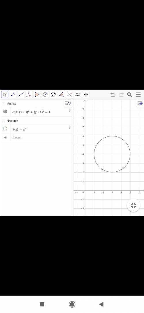 A) Изобразите окружность, заданную уравнением (х-3)²+(y-4)² на координатной плоскости.