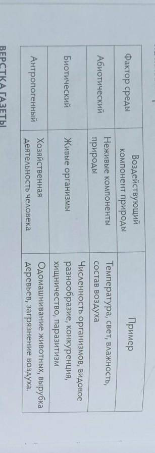 6. Соотнесите факторы среды с примерами Антропогенный фактор Температура, влажность Абиотический фак