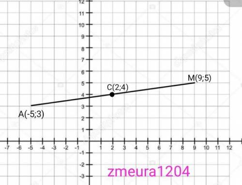 Найти координату точки M если даны координаты следующих точек A(-5;3), C(2;4) и ​​