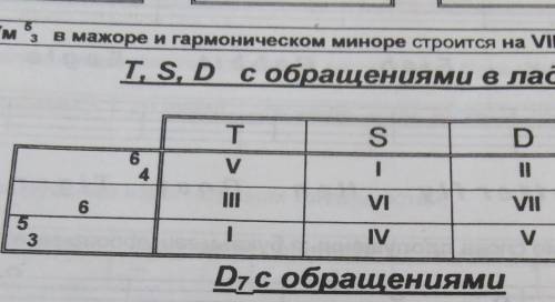 5. на какой ступени строится S5/3:a) V, б) VII, B) IV​