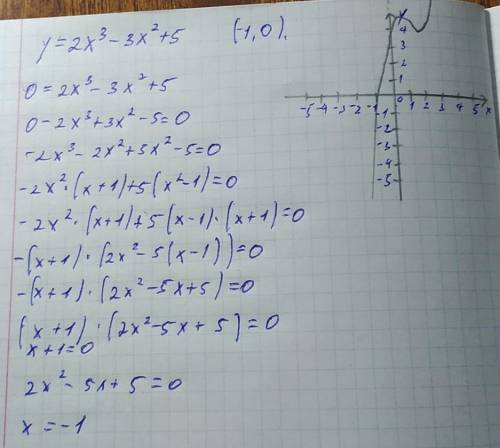 5.исследовать функцию и построить её график y=2x^3-3x^2+5 о умнейшие выполните это задание,последние