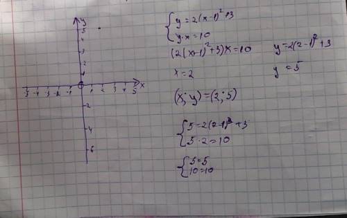 решить систему уравнений графическим методом { y=2(x-1)^2+3 {y*x=10