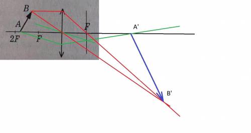 Постройте изображение данного предмета в линзе. Какое это изображение?​