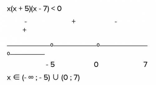 Решить неравенство методом интервалов x²•(x-7)(x+5)<0​