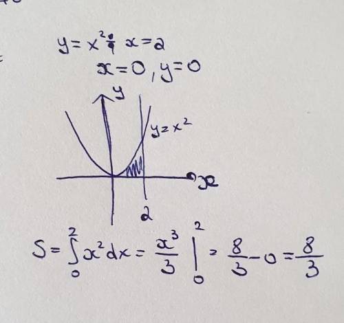 Обчисліть площу фігури обмеженої лініями y=x²;x=0;x=2;y=0 ​