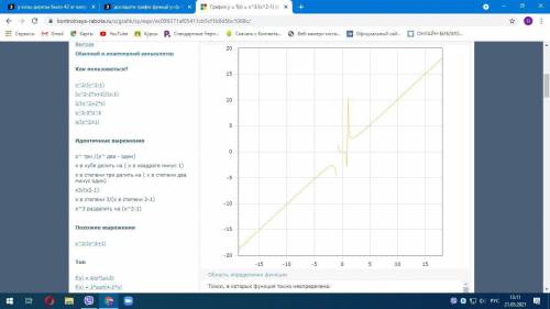 Дослідити графік функції y=(x-1)^2 (x+1)^3​