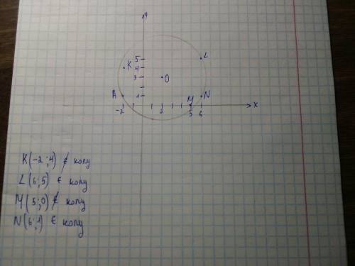 Побудуй коло із центром у точці О(2;3), яке проходить через точку А(-2;1). Чи належить колу точка: К