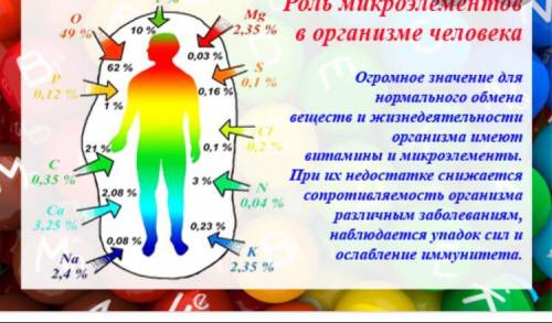 1. Дайте определение термина микробиогенные элементы 2. Правильно ли думать, что микроэлементы важ