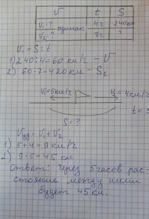 Талько с чертежом мне надо​