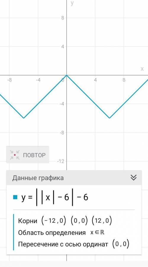 ￼￼￼￼решите уравнение ||x|-6|-6