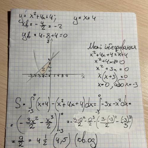 Y=x^2+4x+4, y=x+4 нужно найти площадь под графиком, и нужно сам график заранее, кто