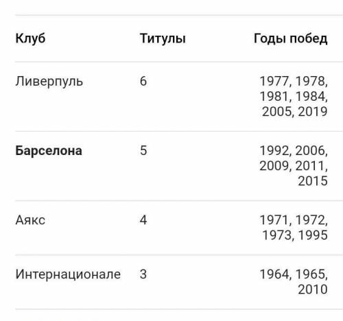 Когда Барселона получила Кубок Лиги Чемпионов UEFA?​