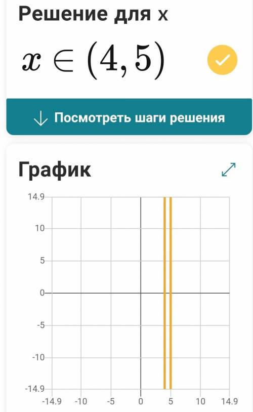 Х²-9х+20<0 самостоятельная работа )​