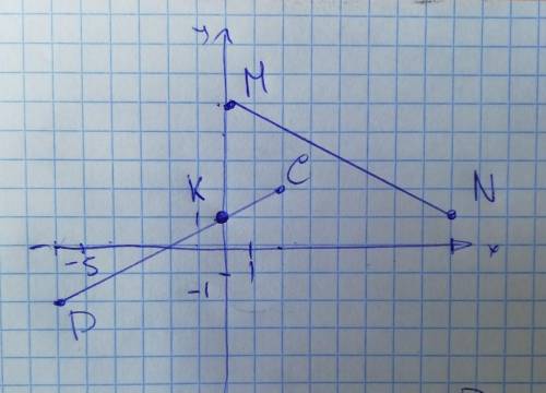 30. Отметьте на координатной плоскости точки M (0; 5), N (8; 1), МЫХ МN и CD. На какой из этих прямы