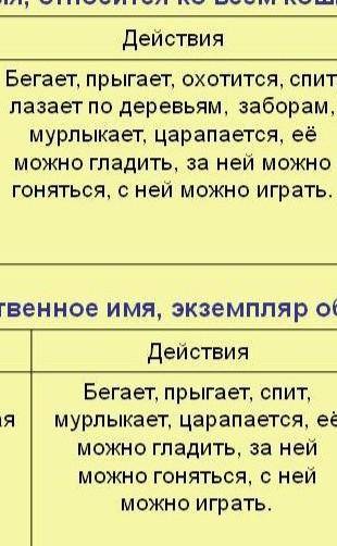 Таблица одомашнивания животных​