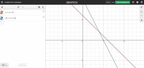 Решить систему графическим : x+y=6, 2x+y=10 заранее . если делаете скиньте график .