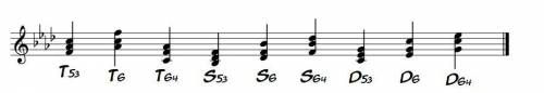 Постройте последовательность аккордов (Т53 Т6 Т64, S53 S6 S64, D53 D6 D64) в фа миноре (Б53 Б6 Б64,