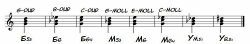 Постройте последовательность аккордов (Т53 Т6 Т64, S53 S6 S64, D53 D6 D64) в фа миноре (Б53 Б6 Б64,