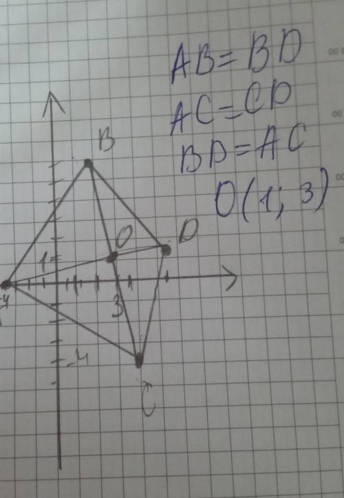 1. Отметьте на координатной плоскости точки А - 4; 0), B( 2; 6), C(-4; 3), D( 4; -1). Проведите луч