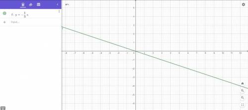 На координатной плоскости Постройте график прямой пропорциональности и Y = -1/3​