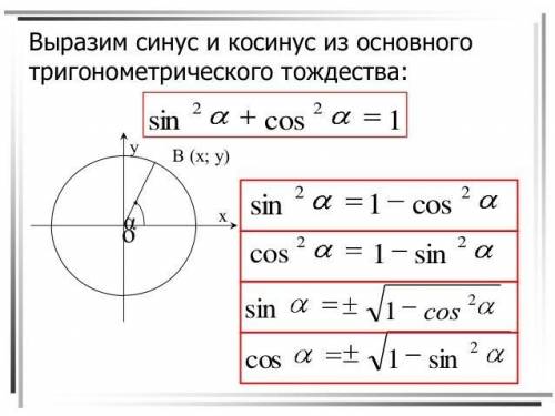 Как выражается синус через косинус, косинус через синус?