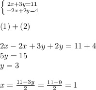 \left \{ {{2x + 3y = 11} \atop { - 2x + 2y = 4} } \right. \\ \\ (1) + (2) \\ \\ 2x - 2x + 3y + 2y = 11 + 4 \\ 5y = 15 \\ y = 3 \\ \\ x = \frac{11 - 3y}{2} = \frac{11 - 9}{2} = 1