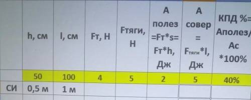 8.При выполнении эксперимента учащимися были получены данные, приведенные в таблице: h, смl, смFтяже