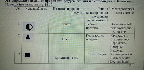 Можете сказать что такое тип по классификации по степени использования Ресурсы​